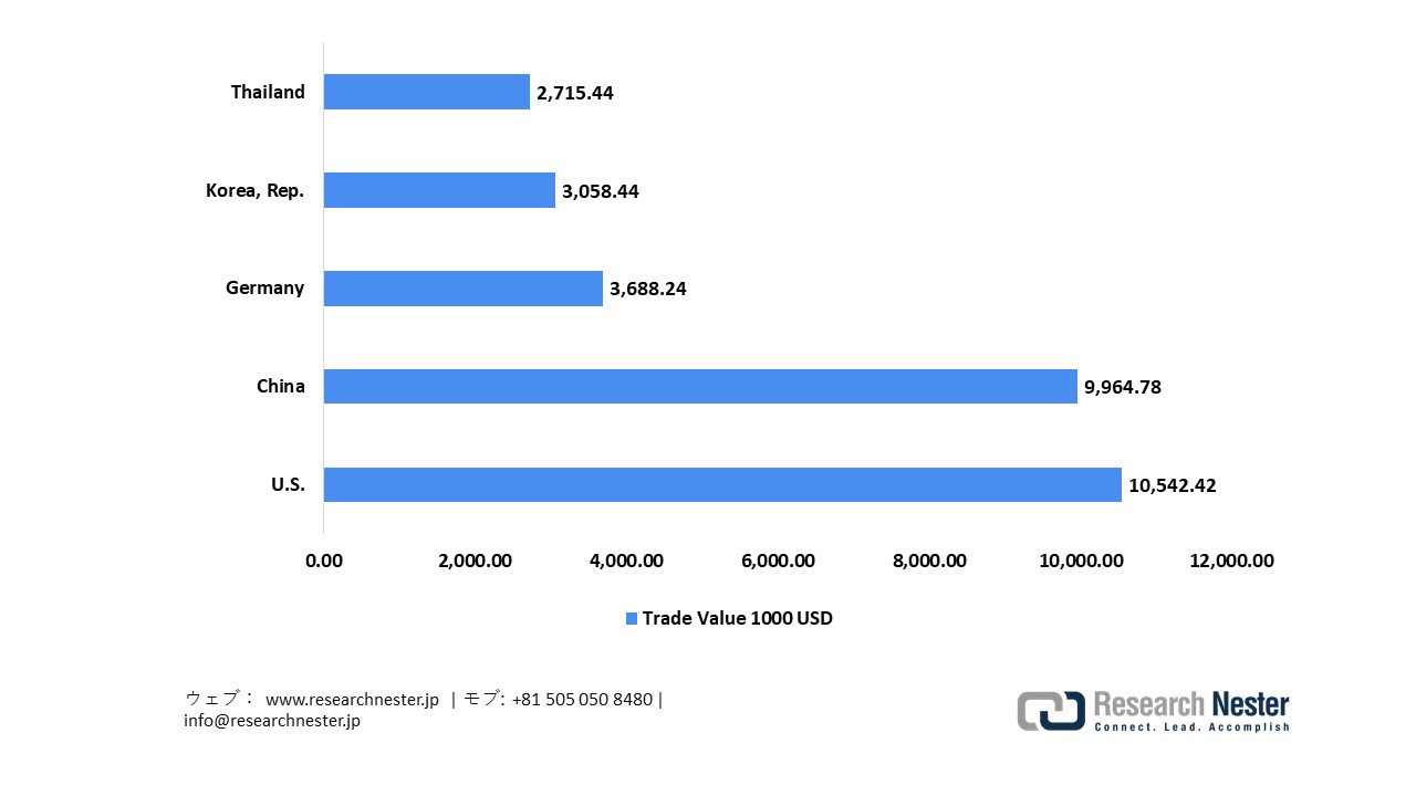 Japan exports of Optical devices, appliances, and instruments, 2023